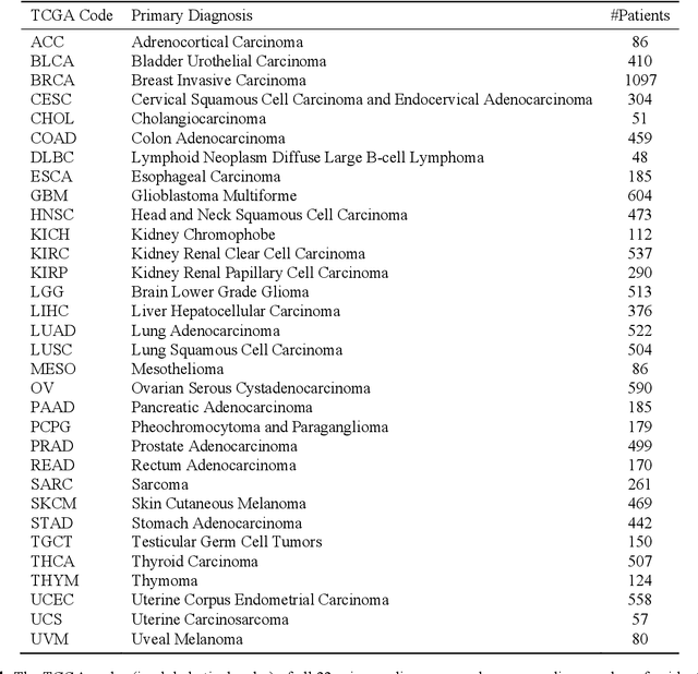 Figure 1 for Pan-Cancer Diagnostic Consensus Through Searching Archival Histopathology Images Using Artificial Intelligence