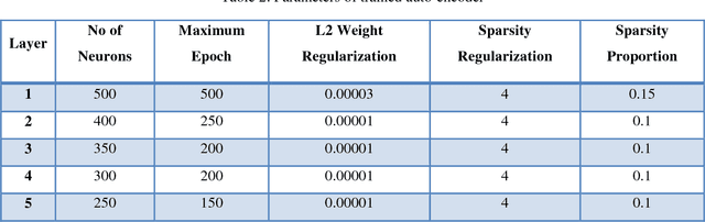 Figure 4 for Adaptive Transfer Learning in Deep Neural Networks: Wind Power Prediction using Knowledge Transfer from Region to Region and Between Different Task Domains