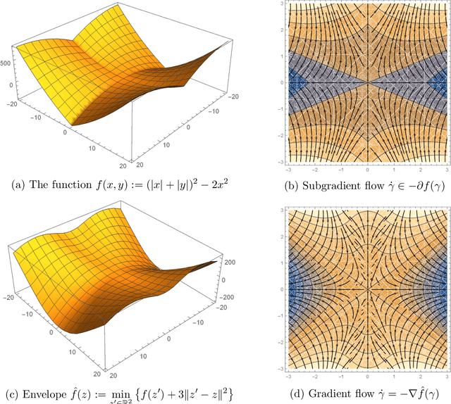 Figure 1 for Active strict saddles in nonsmooth optimization