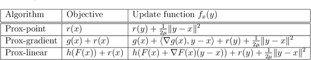 Figure 2 for Active strict saddles in nonsmooth optimization