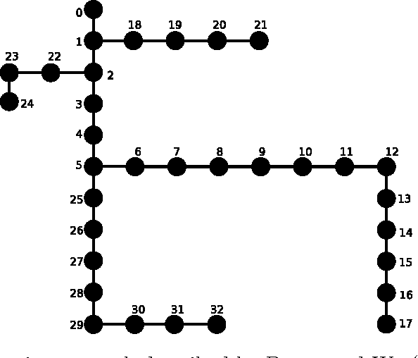 Figure 3 for An Extremal Optimization approach to parallel resonance constrained capacitor placement problem