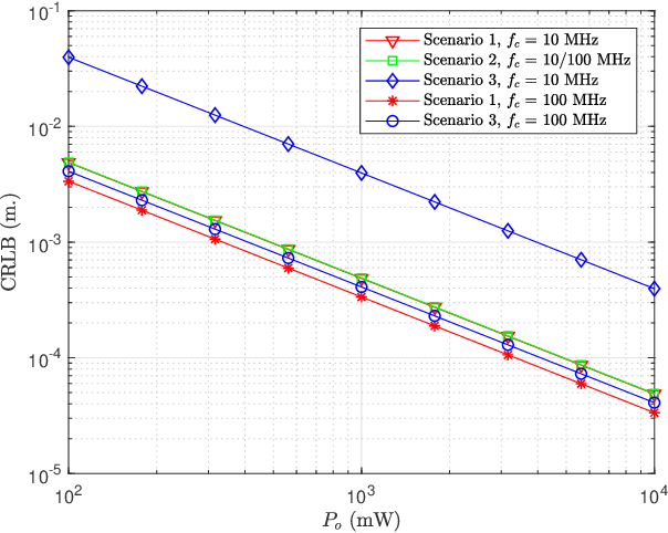 Figure 2 for Distance and Position Estimation in Visible Light Systems with RGB LEDs