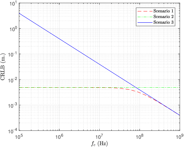 Figure 3 for Distance and Position Estimation in Visible Light Systems with RGB LEDs