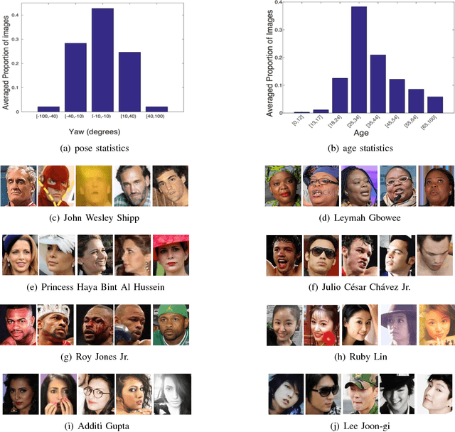 Figure 1 for VGGFace2: A dataset for recognising faces across pose and age