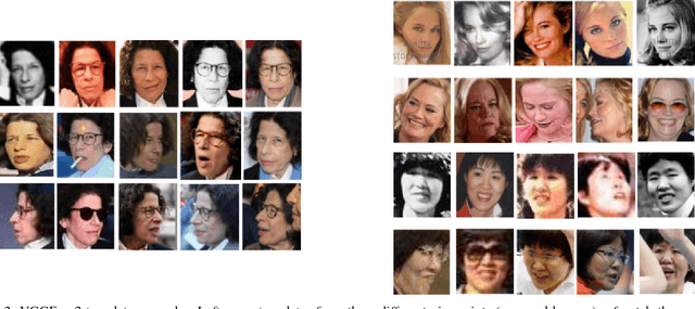 Figure 4 for VGGFace2: A dataset for recognising faces across pose and age