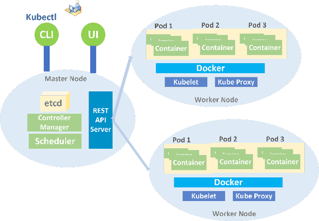 Figure 2 for Actor-Critic Network for O-RAN Resource Allocation: xApp Design, Deployment, and Analysis