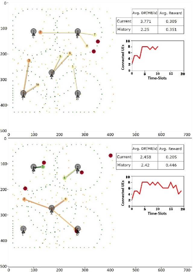 Figure 4 for Actor-Critic Network for O-RAN Resource Allocation: xApp Design, Deployment, and Analysis