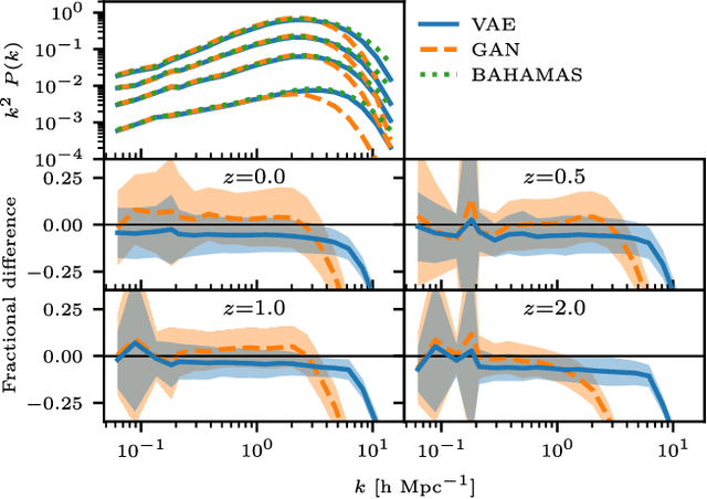 Figure 2 for Painting with baryons: augmenting N-body simulations with gas using deep generative models