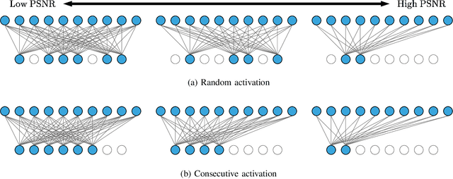 Figure 2 for Learning Task-Oriented Communication for Edge Inference: An Information Bottleneck Approach