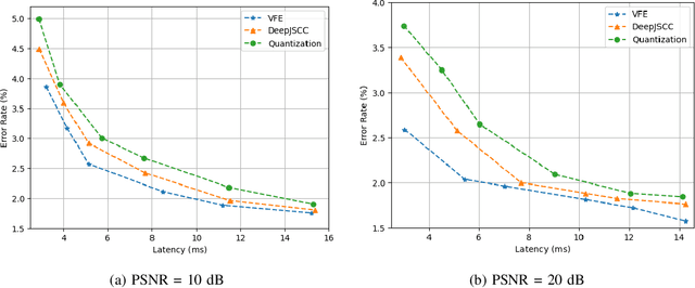 Figure 3 for Learning Task-Oriented Communication for Edge Inference: An Information Bottleneck Approach