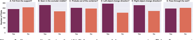 Figure 3 for AVoE: A Synthetic 3D Dataset on Understanding Violation of Expectation for Artificial Cognition