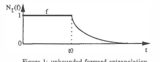 Figure 1 for Possibilistic decreasing persistence
