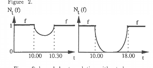 Figure 2 for Possibilistic decreasing persistence