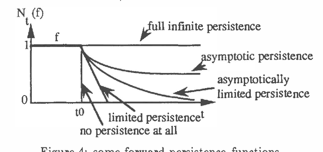 Figure 4 for Possibilistic decreasing persistence