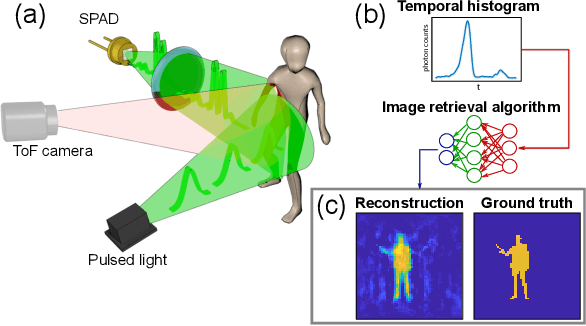 Figure 1 for Spatial images from temporal data