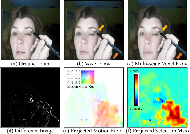 Figure 3 for Video Frame Synthesis using Deep Voxel Flow