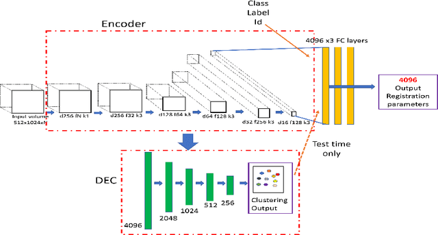 Figure 1 for AMD Severity Prediction And Explainability Using Image Registration And Deep Embedded Clustering