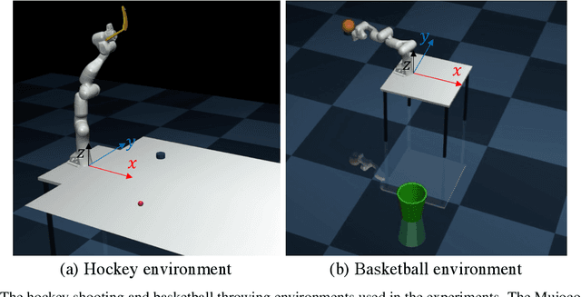 Figure 3 for Training and Evaluation of Deep Policies using Reinforcement Learning and Generative Models