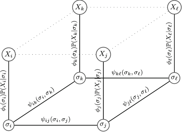 Figure 1 for Using Latent Binary Variables for Online Reconstruction of Large Scale Systems