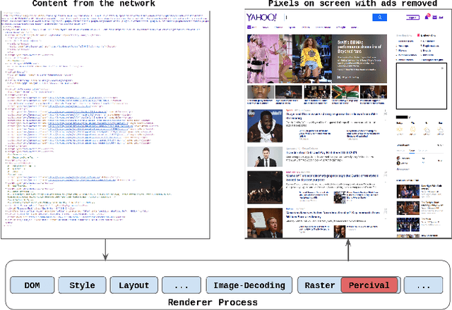 Figure 1 for Percival: Making In-Browser Perceptual Ad Blocking Practical With Deep Learning