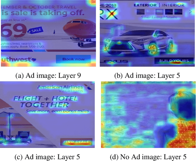 Figure 4 for Percival: Making In-Browser Perceptual Ad Blocking Practical With Deep Learning