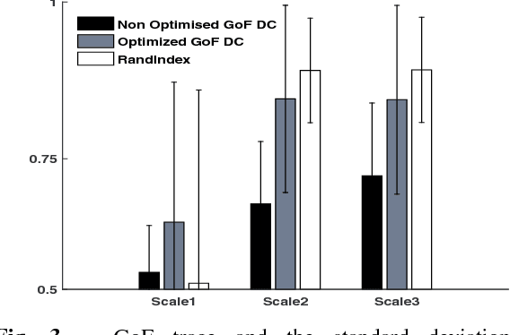 Figure 4 for Multiscale edge detection and parametric shape modeling for boundary delineation in optoacoustic images