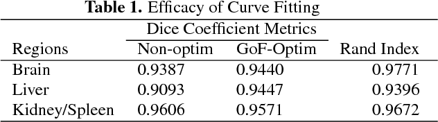 Figure 2 for Multiscale edge detection and parametric shape modeling for boundary delineation in optoacoustic images