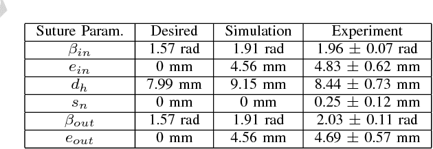 Figure 3 for Optimal Needle Diameter, Shape, and Path in Autonomous Suturing
