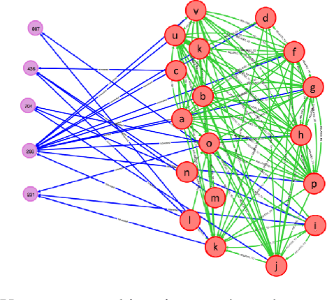 Figure 1 for An End-to-End Framework to Identify Pathogenic Social Media Accounts on Twitter