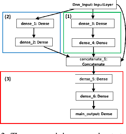 Figure 2 for An End-to-End Framework to Identify Pathogenic Social Media Accounts on Twitter