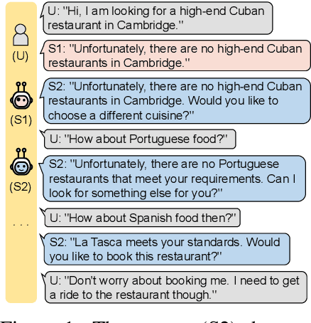 Figure 1 for Variational Reward Estimator Bottleneck: Learning Robust Reward Estimator for Multi-Domain Task-Oriented Dialog