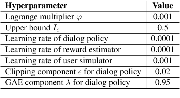 Figure 4 for Variational Reward Estimator Bottleneck: Learning Robust Reward Estimator for Multi-Domain Task-Oriented Dialog