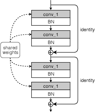 Figure 3 for Deep Anchored Convolutional Neural Networks