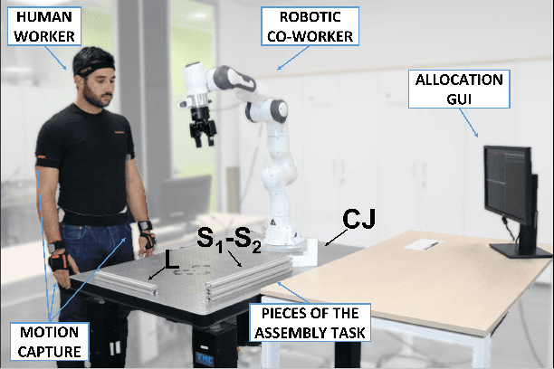 Figure 3 for Dynamic Human-Robot Role Allocation based on Human Ergonomics Risk Prediction and Robot Actions Adaptation