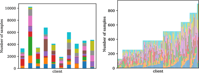 Figure 3 for Robust Federated Learning with Attack-Adaptive Aggregation