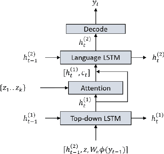 Figure 3 for Image Captioning with Visual Object Representations Grounded in the Textual Modality