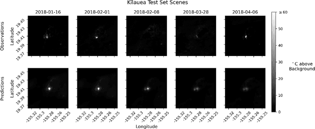 Figure 4 for Improving the Thermal Infrared Monitoring of Volcanoes: A Deep Learning Approach for Intermittent Image Series