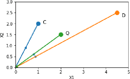 Figure 3 for k-Nearest Neighbour Classifiers: 2nd Edition (with Python examples)