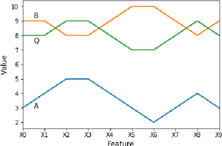 Figure 4 for k-Nearest Neighbour Classifiers -- 2nd Edition