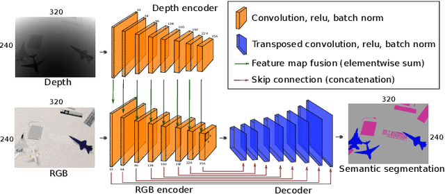 Figure 4 for Comparing View-Based and Map-Based Semantic Labelling in Real-Time SLAM