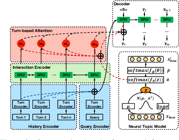 Figure 3 for Continuity of Topic, Interaction, and Query: Learning to Quote in Online Conversations