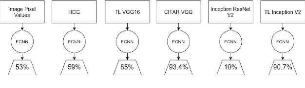 Figure 3 for CIFAR-10 Image Classification Using Feature Ensembles