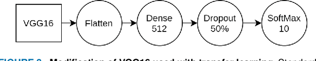 Figure 4 for CIFAR-10 Image Classification Using Feature Ensembles