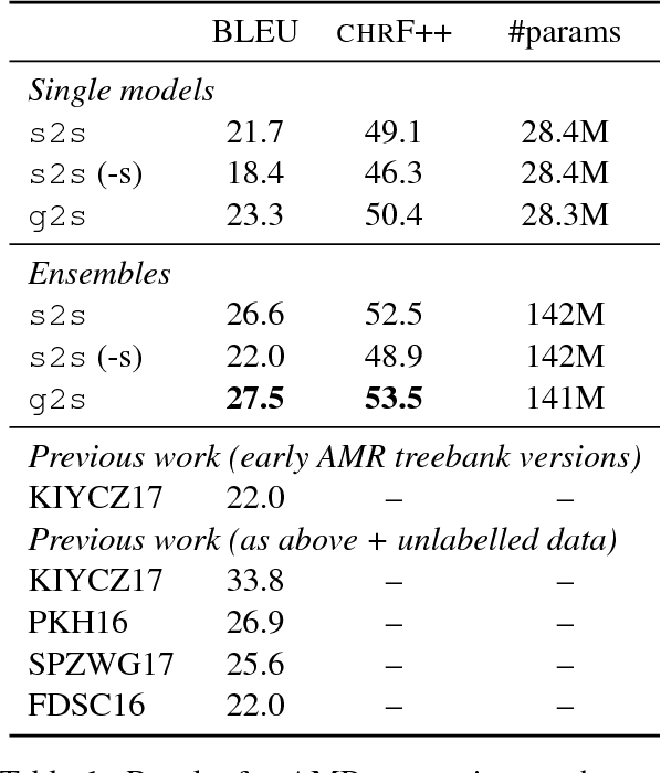 Figure 2 for Graph-to-Sequence Learning using Gated Graph Neural Networks