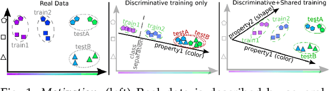 Figure 1 for Sharing Matters for Generalization in Deep Metric Learning