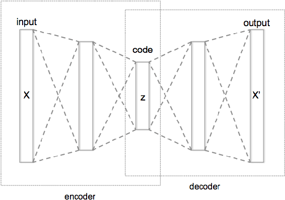 Figure 1 for GHRS: Graph-based Hybrid Recommendation System with Application to Movie Recommendation