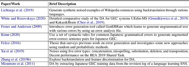 Figure 4 for A Survey of Data Augmentation Approaches for NLP