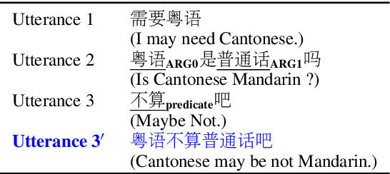 Figure 1 for Semantic Role Labeling Guided Multi-turn Dialogue ReWriter