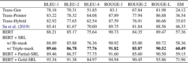 Figure 3 for Semantic Role Labeling Guided Multi-turn Dialogue ReWriter