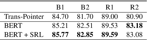 Figure 4 for Semantic Role Labeling Guided Multi-turn Dialogue ReWriter